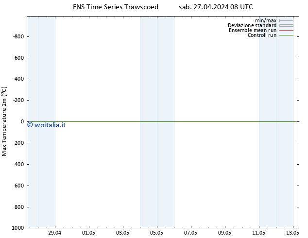 Temp. massima (2m) GEFS TS mar 07.05.2024 08 UTC