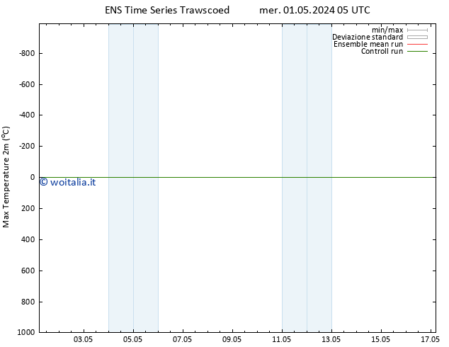 Temp. massima (2m) GEFS TS mer 01.05.2024 11 UTC