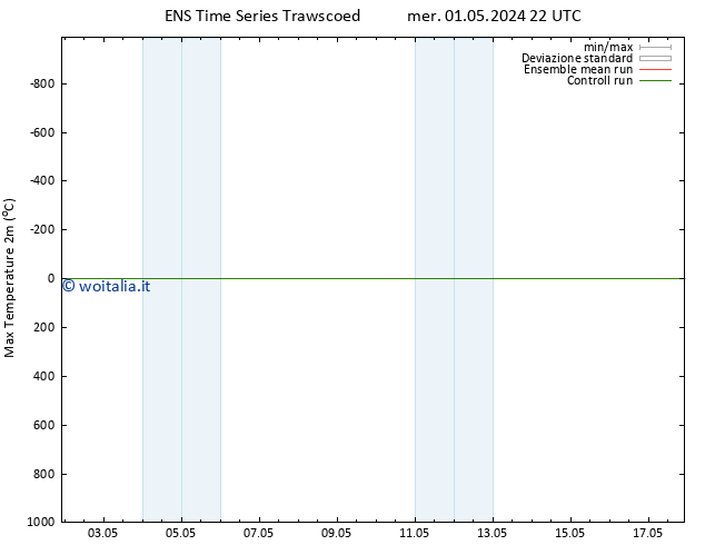 Temp. massima (2m) GEFS TS mer 01.05.2024 22 UTC