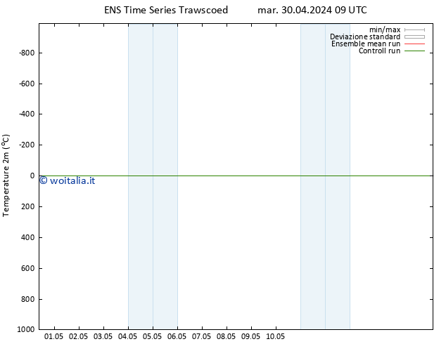 Temperatura (2m) GEFS TS mar 30.04.2024 21 UTC