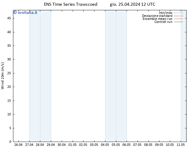 Vento 10 m GEFS TS ven 26.04.2024 00 UTC