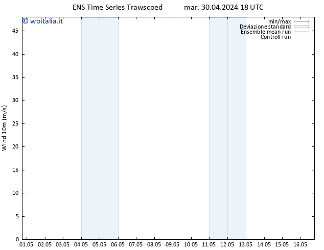 Vento 10 m GEFS TS mer 01.05.2024 06 UTC