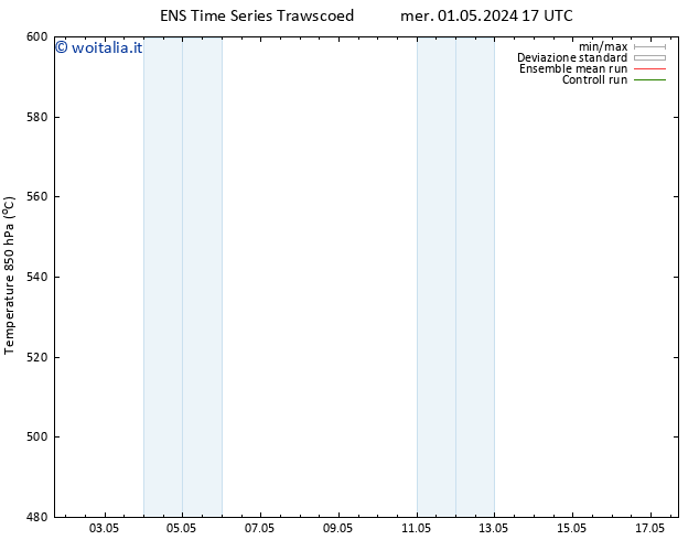 Height 500 hPa GEFS TS ven 17.05.2024 17 UTC