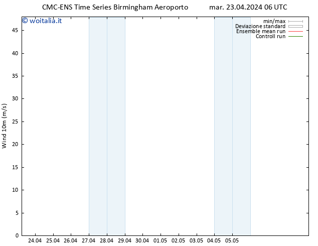 Vento 10 m CMC TS mar 23.04.2024 12 UTC