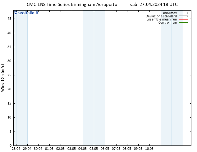 Vento 10 m CMC TS sab 27.04.2024 18 UTC