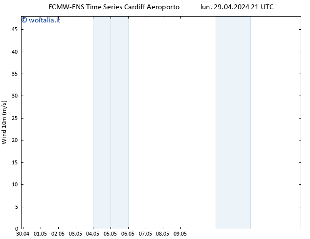 Vento 10 m ALL TS mar 30.04.2024 03 UTC