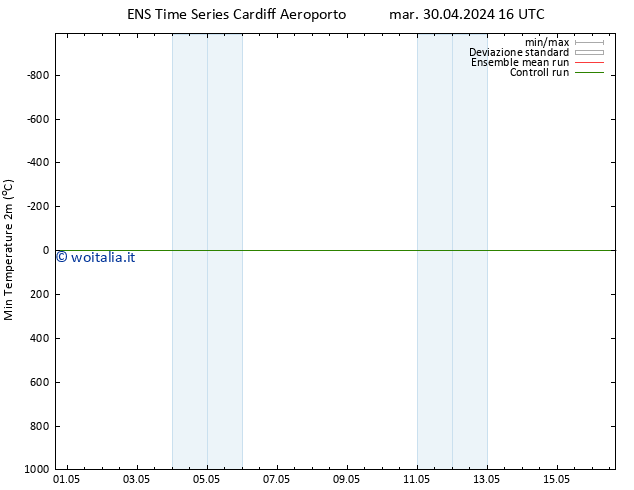 Temp. minima (2m) GEFS TS mar 30.04.2024 16 UTC