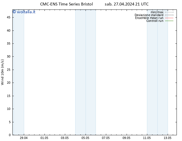 Vento 10 m CMC TS sab 27.04.2024 21 UTC