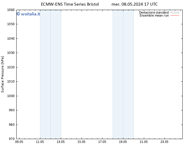 Pressione al suolo ECMWFTS sab 18.05.2024 17 UTC