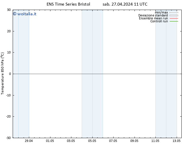 Temp. 850 hPa GEFS TS sab 27.04.2024 11 UTC