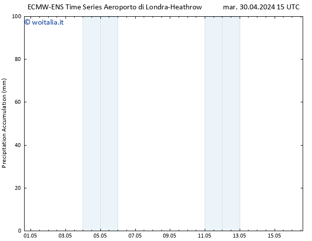 Precipitation accum. ALL TS mar 30.04.2024 21 UTC