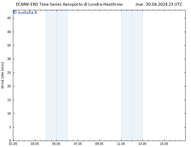 Vento 10 m ALL TS mer 01.05.2024 05 UTC