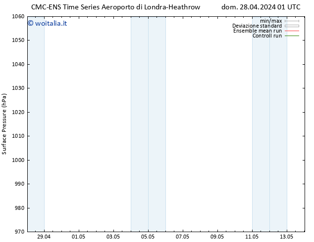 Pressione al suolo CMC TS dom 28.04.2024 07 UTC