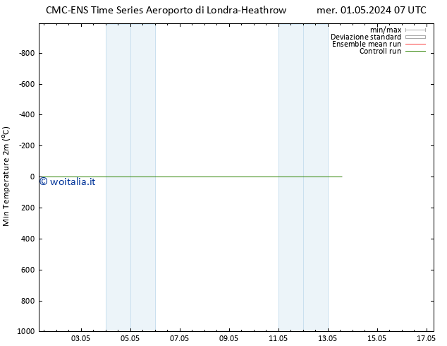 Temp. minima (2m) CMC TS mer 01.05.2024 13 UTC