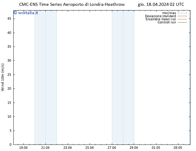 Vento 10 m CMC TS gio 18.04.2024 08 UTC