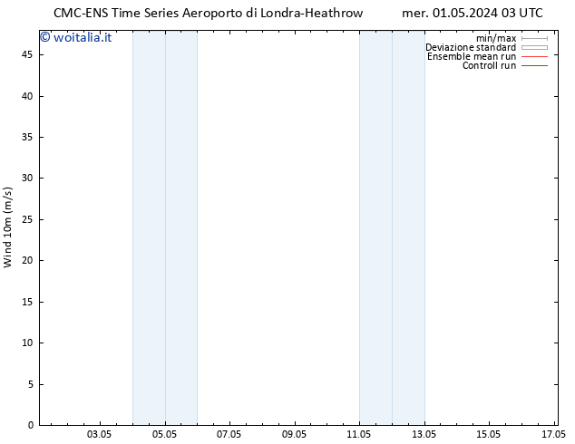 Vento 10 m CMC TS mer 01.05.2024 09 UTC