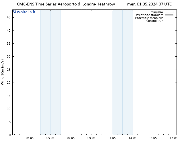 Vento 10 m CMC TS mer 01.05.2024 13 UTC