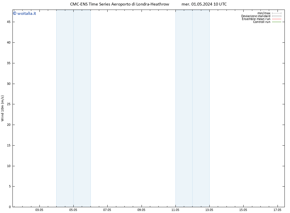 Vento 10 m CMC TS mer 01.05.2024 16 UTC