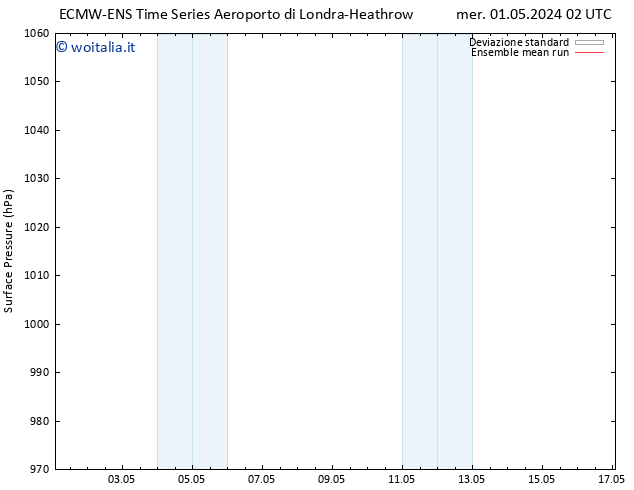 Pressione al suolo ECMWFTS gio 02.05.2024 02 UTC