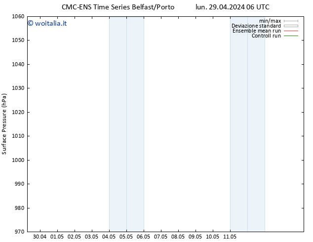 Pressione al suolo CMC TS lun 29.04.2024 06 UTC