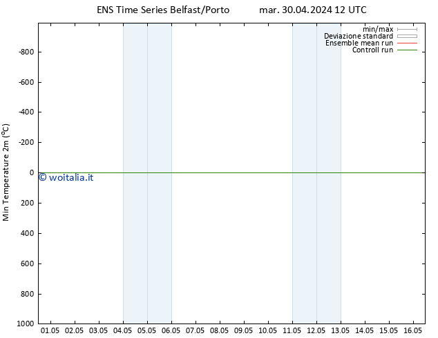 Temp. minima (2m) GEFS TS mar 30.04.2024 12 UTC