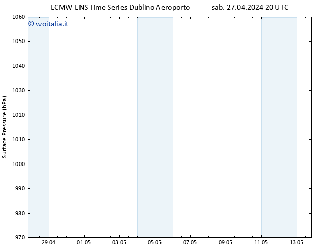 Pressione al suolo ALL TS mer 08.05.2024 02 UTC