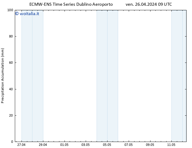 Precipitation accum. ALL TS ven 26.04.2024 15 UTC