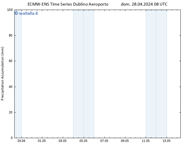 Precipitation accum. ALL TS dom 28.04.2024 14 UTC