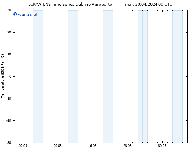 Temp. 850 hPa ALL TS mar 30.04.2024 06 UTC