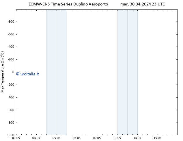 Temp. massima (2m) ALL TS mer 08.05.2024 23 UTC