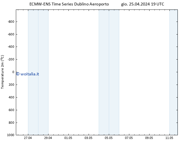 Temperatura (2m) ALL TS ven 26.04.2024 01 UTC