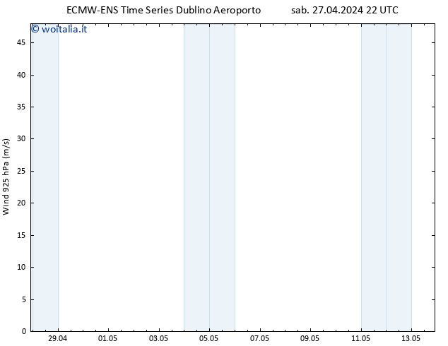 Vento 925 hPa ALL TS dom 28.04.2024 04 UTC