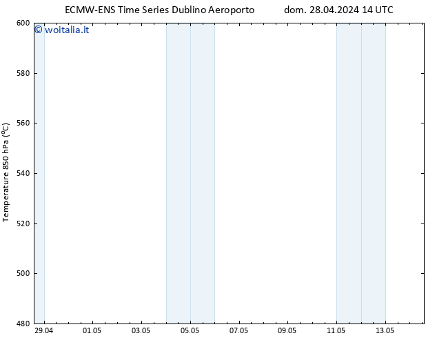 Height 500 hPa ALL TS dom 28.04.2024 20 UTC