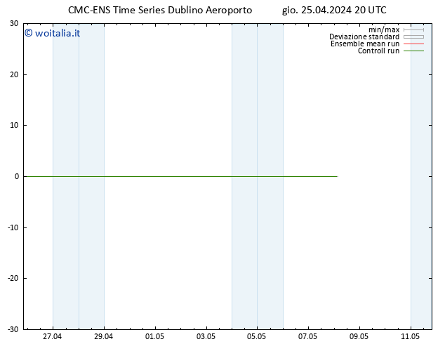 Height 500 hPa CMC TS ven 26.04.2024 02 UTC