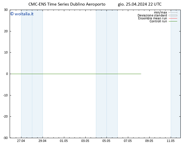 Height 500 hPa CMC TS gio 25.04.2024 22 UTC