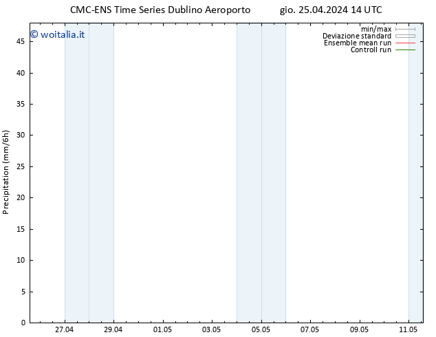 Precipitazione CMC TS dom 05.05.2024 14 UTC