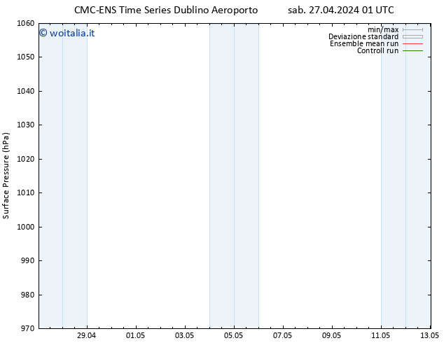 Pressione al suolo CMC TS sab 27.04.2024 07 UTC