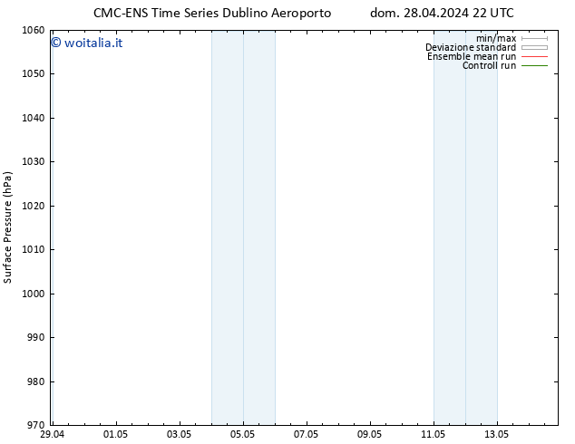 Pressione al suolo CMC TS lun 06.05.2024 22 UTC