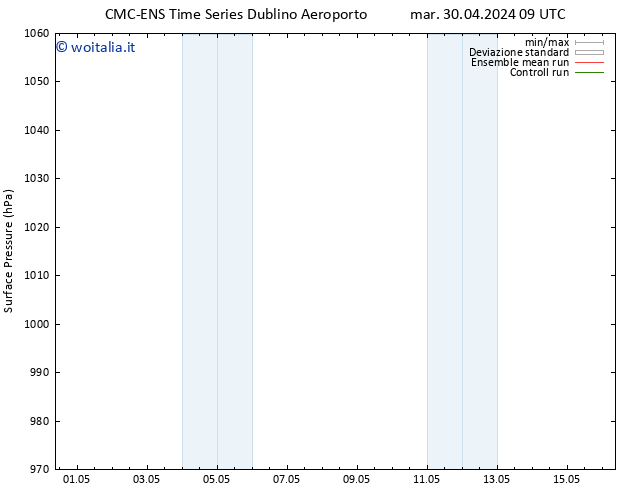 Pressione al suolo CMC TS mer 01.05.2024 09 UTC