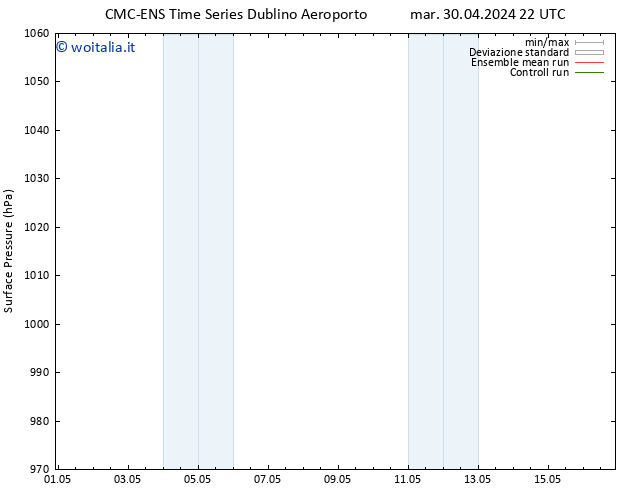 Pressione al suolo CMC TS mer 08.05.2024 04 UTC