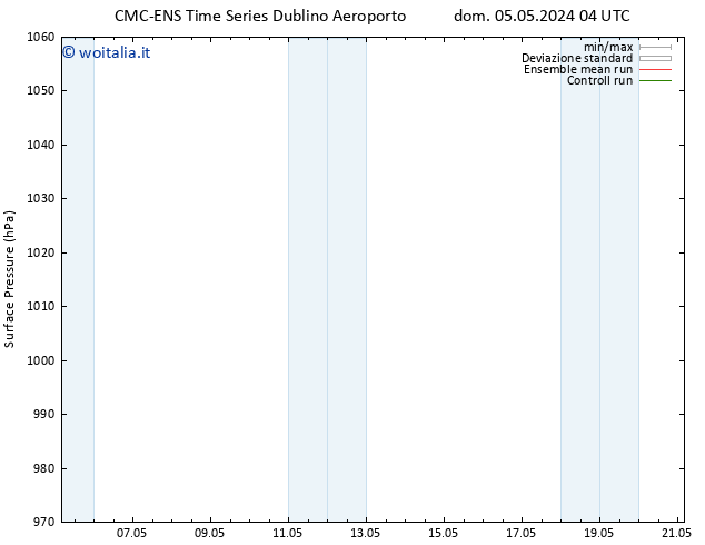 Pressione al suolo CMC TS ven 17.05.2024 10 UTC