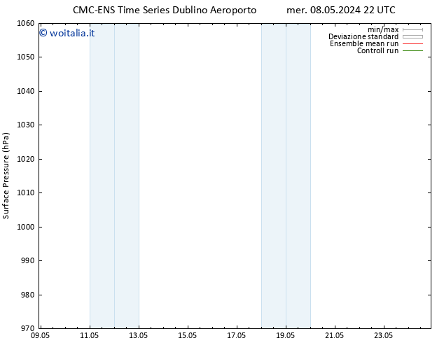 Pressione al suolo CMC TS ven 10.05.2024 04 UTC