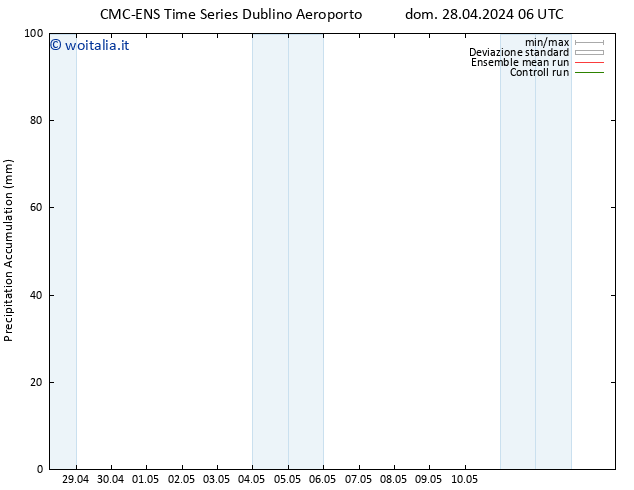 Precipitation accum. CMC TS mer 08.05.2024 06 UTC