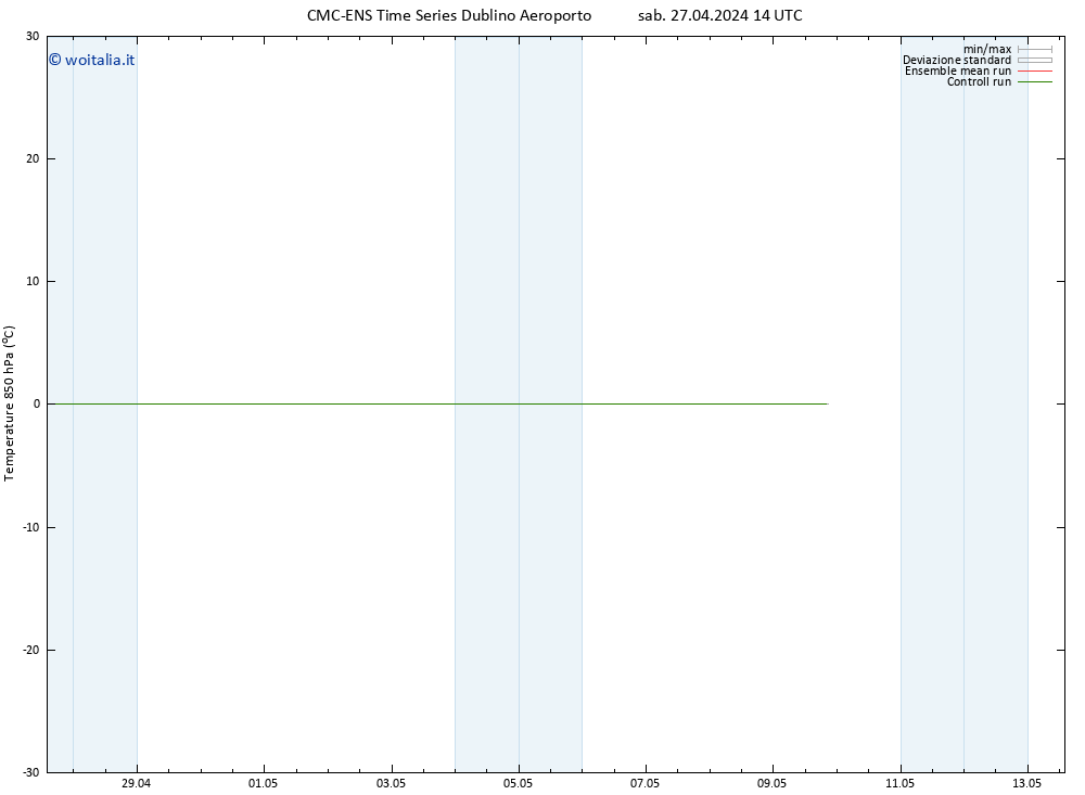 Temp. 850 hPa CMC TS mar 07.05.2024 14 UTC