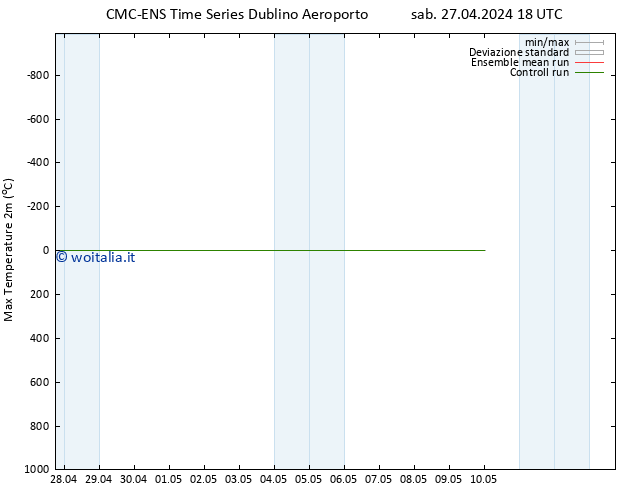 Temp. massima (2m) CMC TS sab 27.04.2024 18 UTC