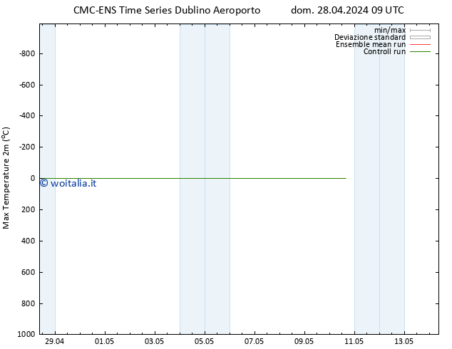 Temp. massima (2m) CMC TS mer 08.05.2024 09 UTC