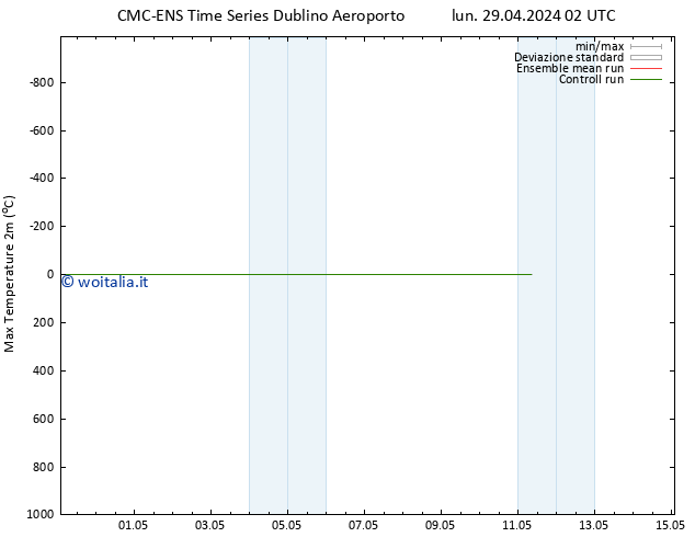 Temp. massima (2m) CMC TS lun 29.04.2024 02 UTC