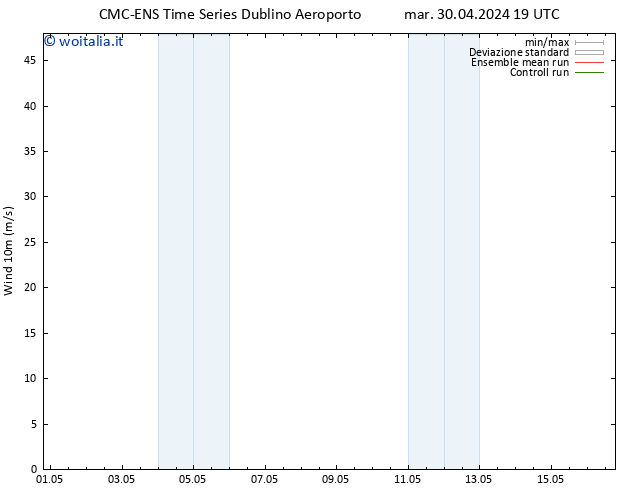 Vento 10 m CMC TS mer 01.05.2024 19 UTC