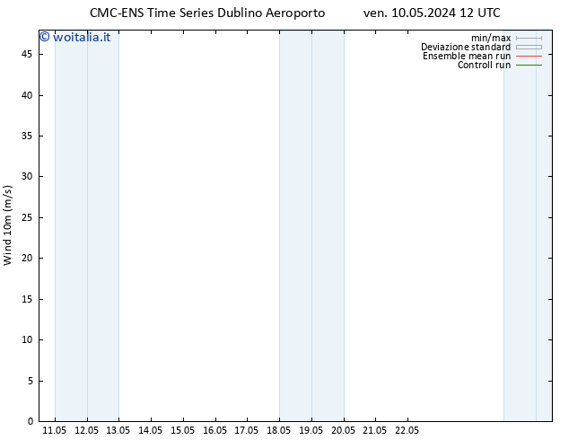 Vento 10 m CMC TS ven 10.05.2024 12 UTC