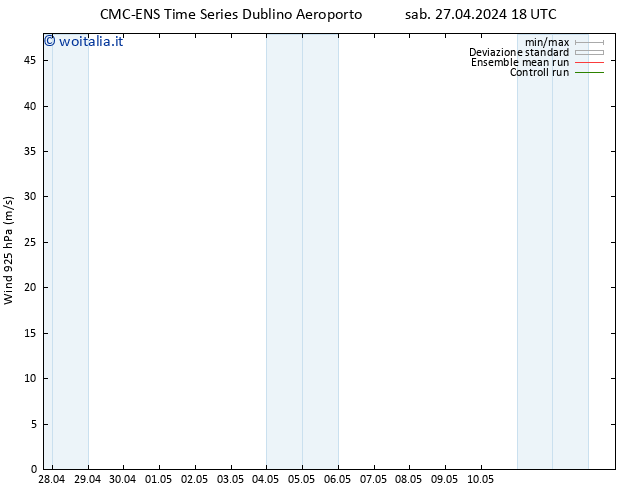 Vento 925 hPa CMC TS sab 27.04.2024 18 UTC